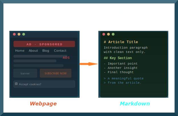 Online Markdown Viewer with HTML Preview